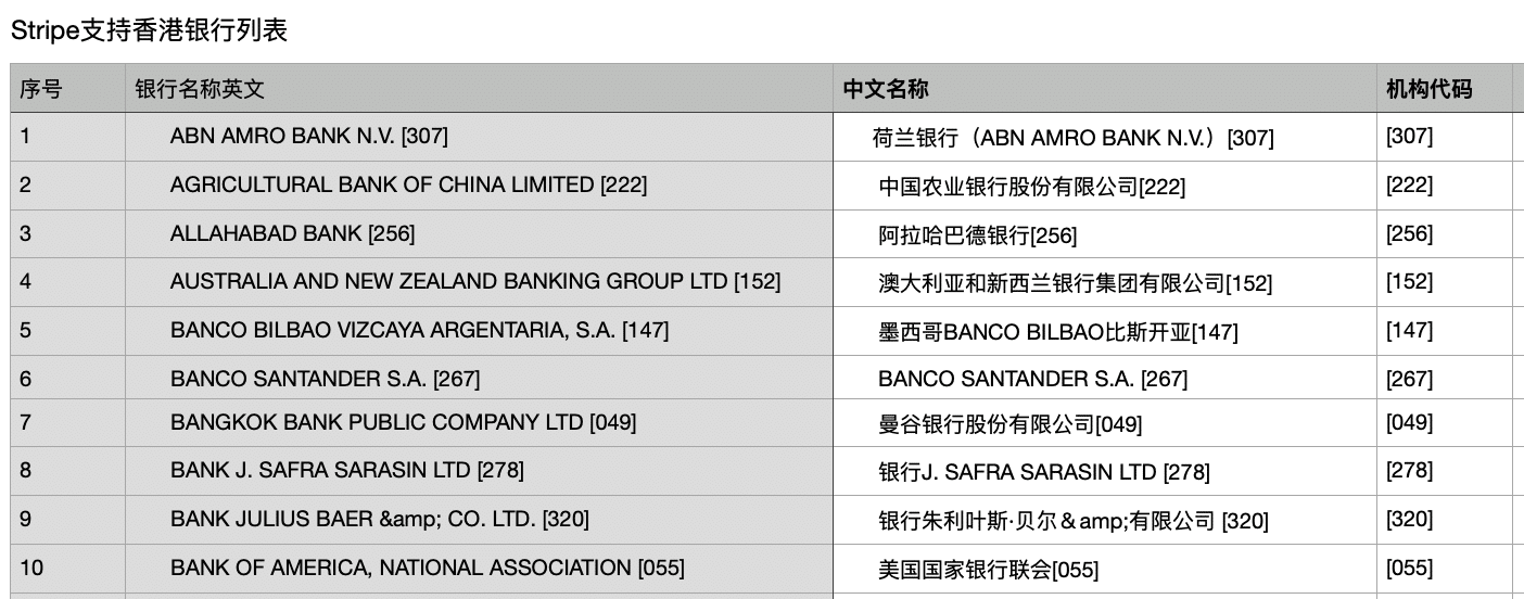 香港Stripe支持银行列表清单汇总插图