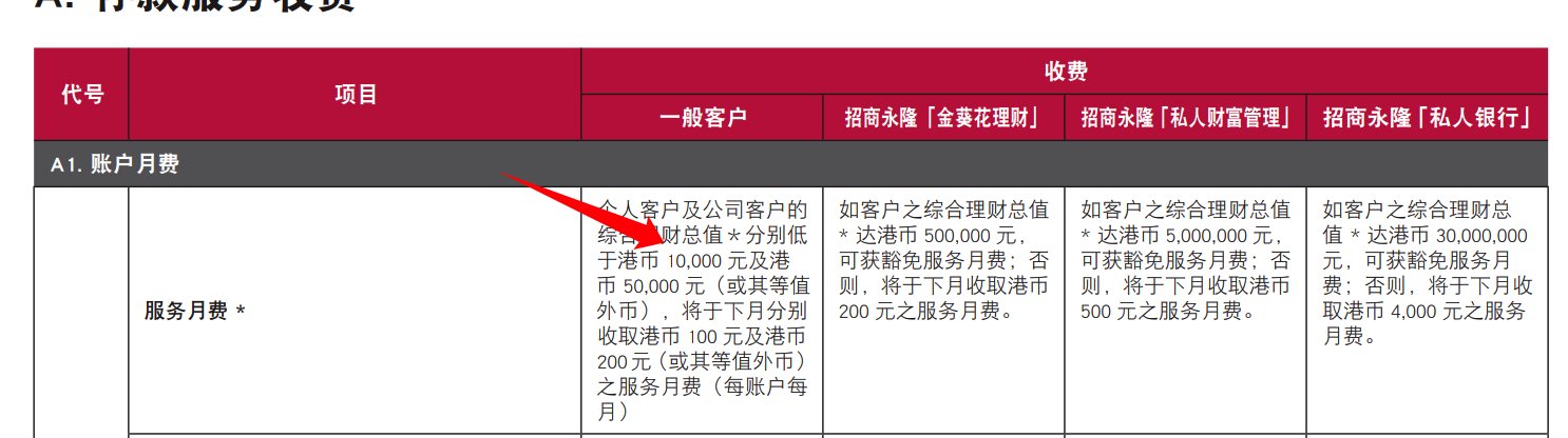中国内地去香港办理银行卡，香港永隆银行开户插图10