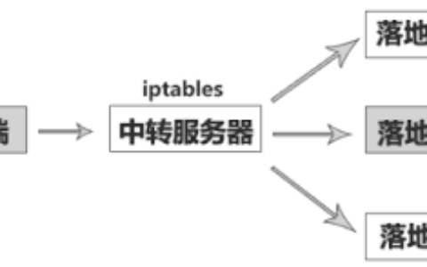 iptables端口转发、中转、中继；一键脚本教程