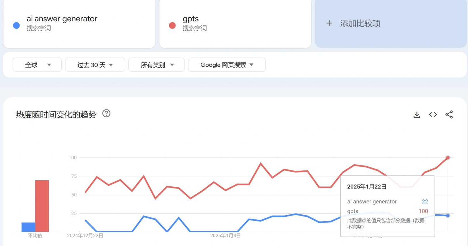 0编程经验小白如何用AI工具建网站赚美元？