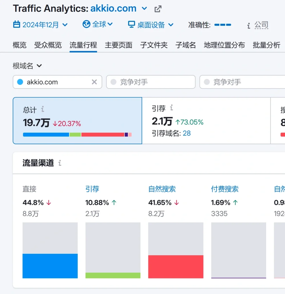 0编程经验小白如何用AI工具建网站赚美元？