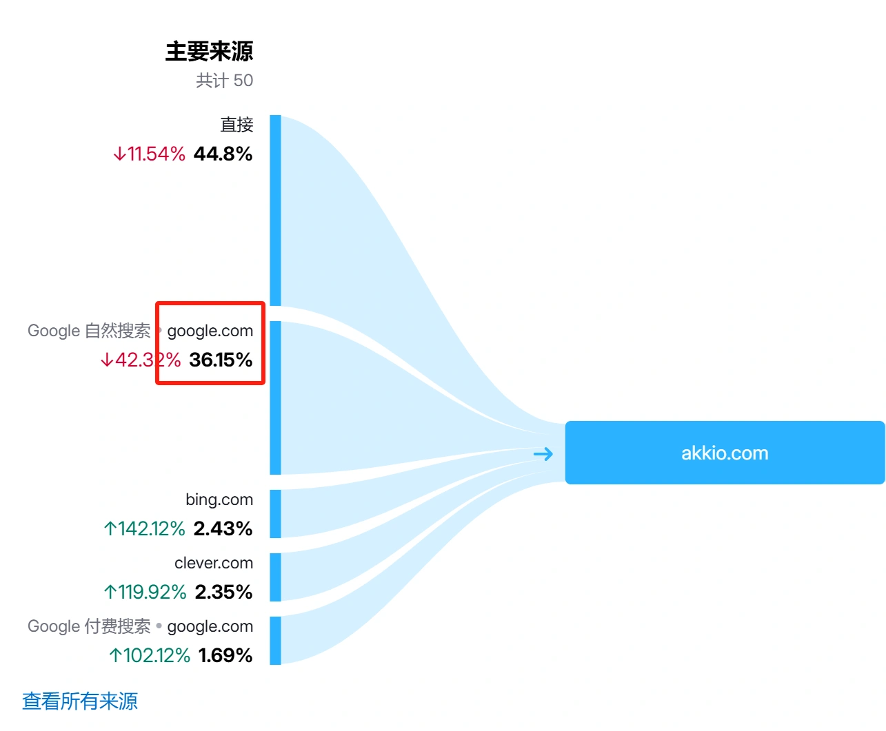 0编程经验小白如何用AI工具建网站赚美元？