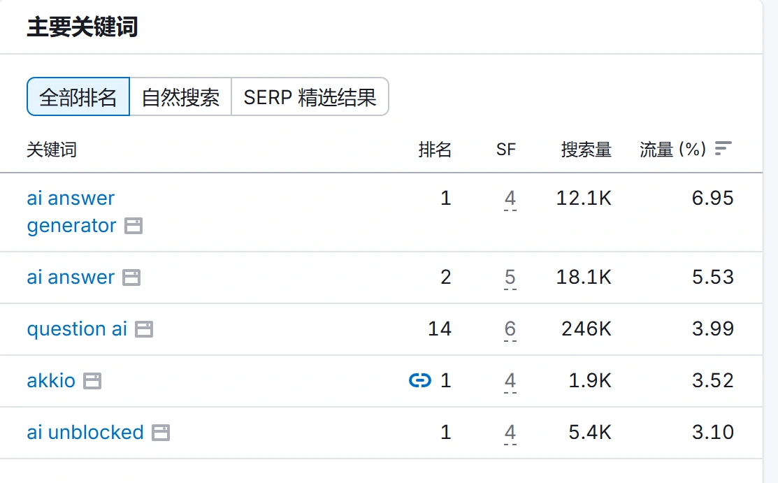 0编程经验小白如何用AI工具建网站赚美元？