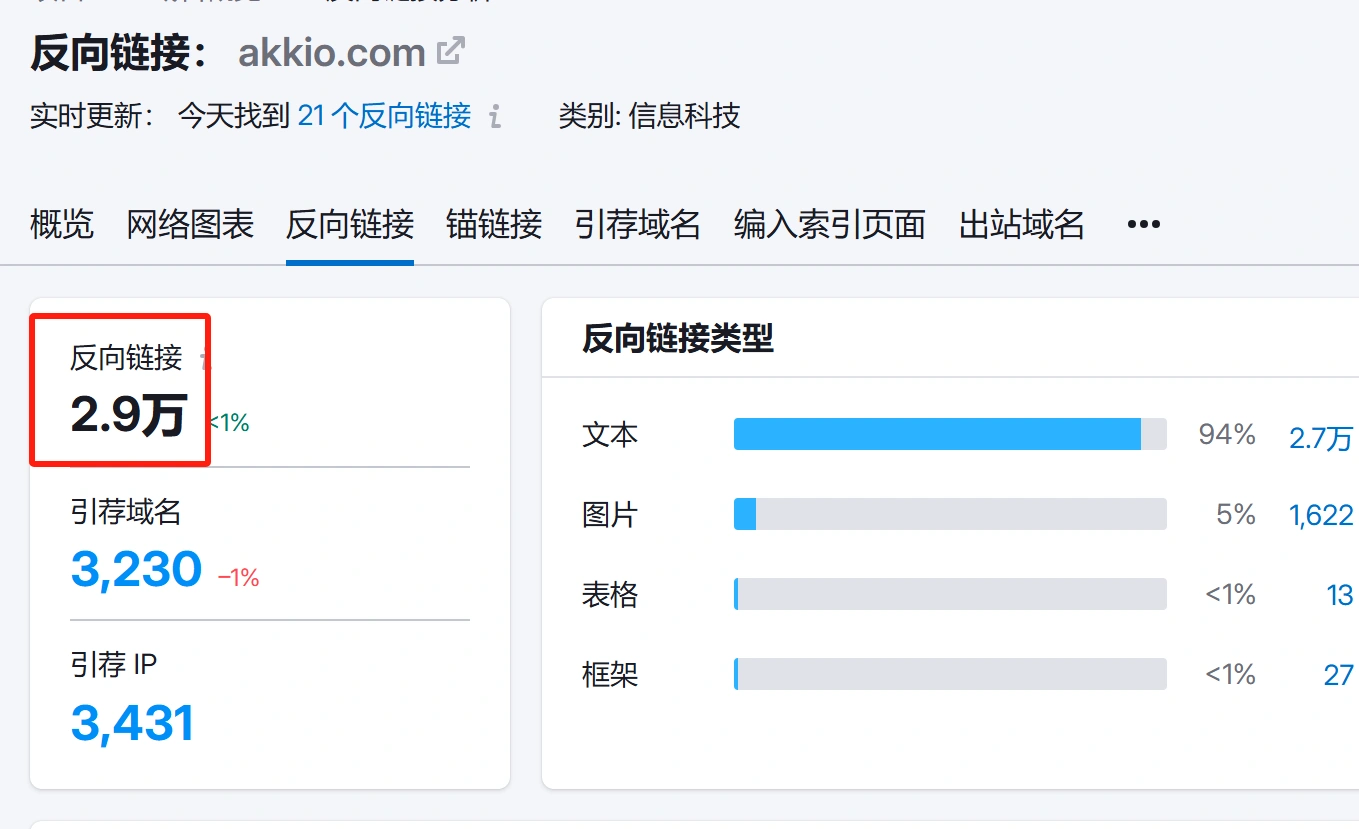 0编程经验小白如何用AI工具建网站赚美元？