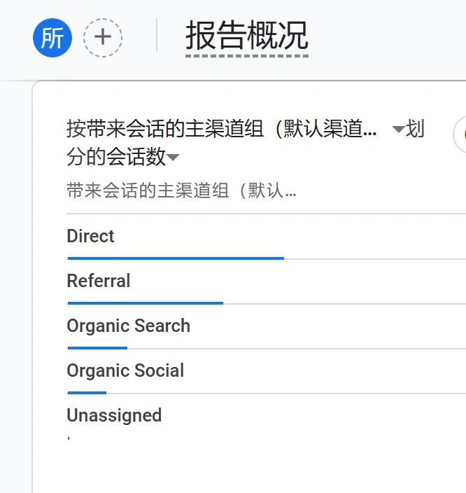 0编程经验小白如何用AI工具建网站赚美元？