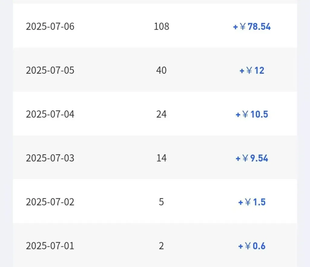 保姆级教程，手把手教你如何AI出海（X.com）推特赚钱