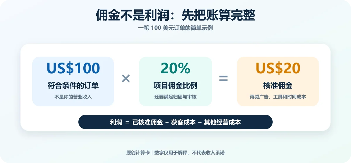 什么是联盟营销？一文带你走进海外美金世界