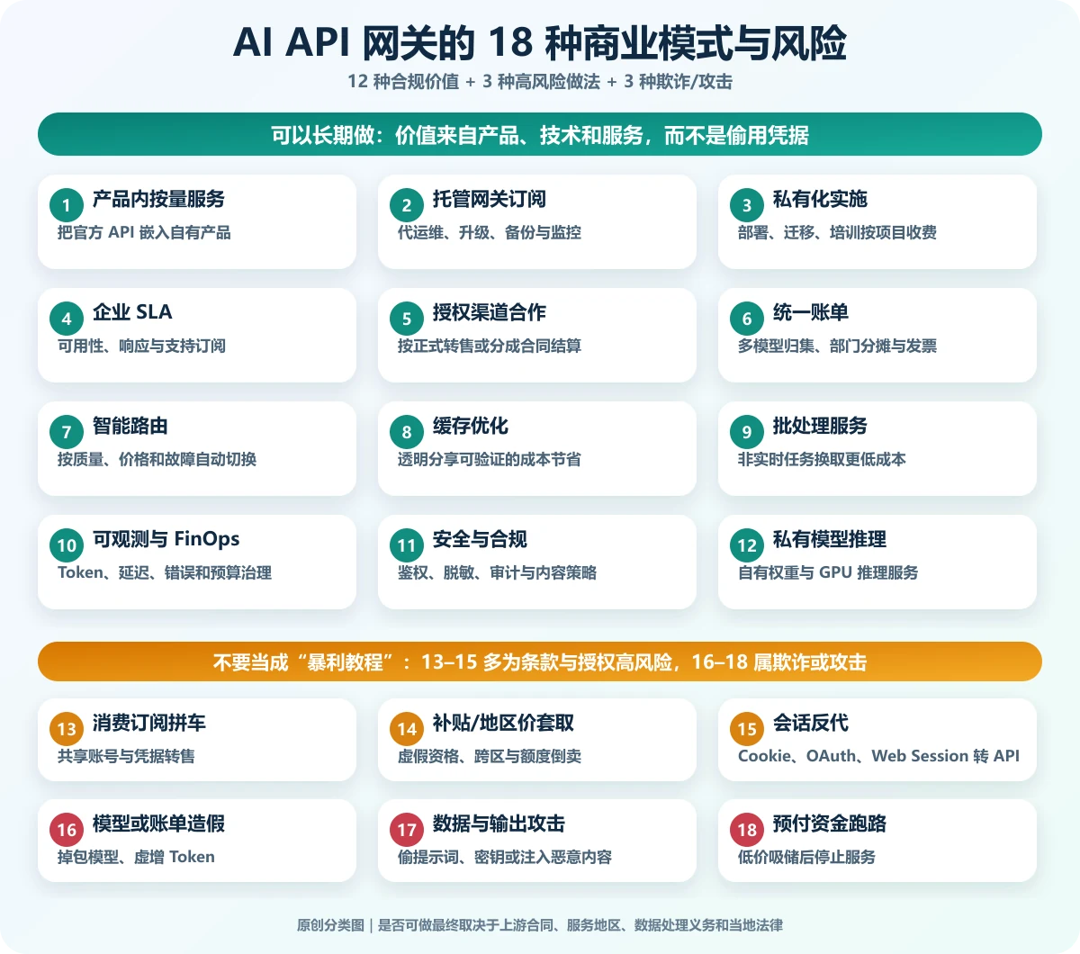 AI API 中转站完整指南:18 种模式、8 条路线与自建教程