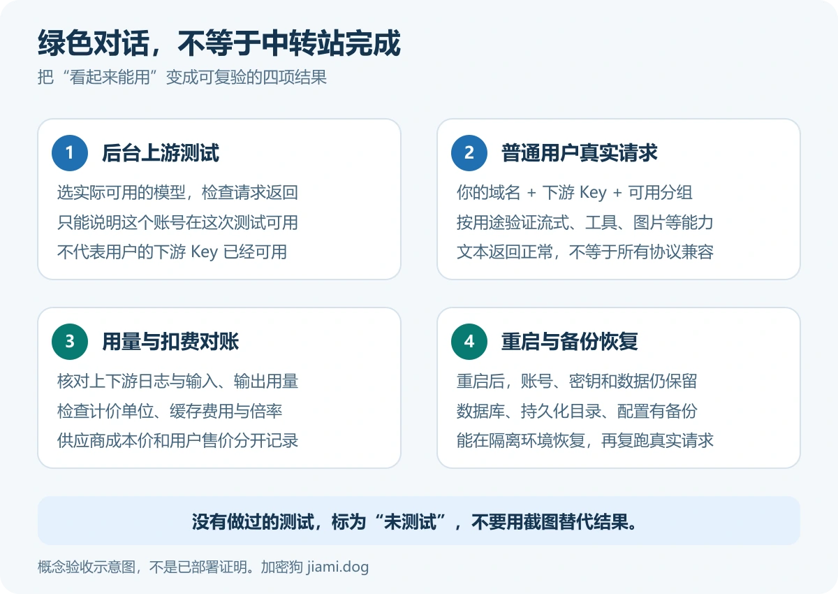 不会用 ChatGPT，也能搭 AI 中转站：WorkBuddy + Sub2API 零基础教程