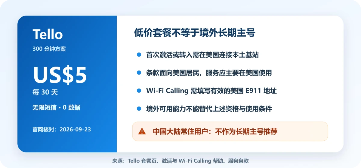 长期美国手机号怎么选?2026 年 Tello、Ultra PayGo、Airalo 对比