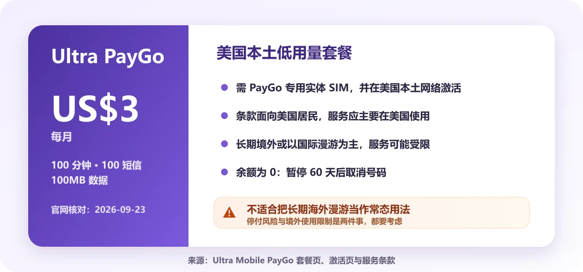 长期美国手机号怎么选？2026 年 Tello、Ultra PayGo、Airalo 对比